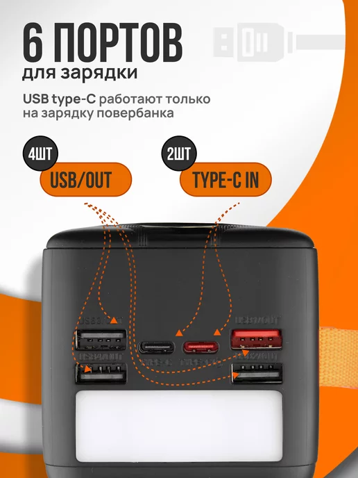 Trendy_Texno Power Bank 50000 mah повербанк портативный, 50000 мАч, фото 2