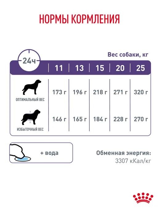 Сухой корм Royal canin Neutered для собак, средние, стерилизованные, 9 кг, фото 7