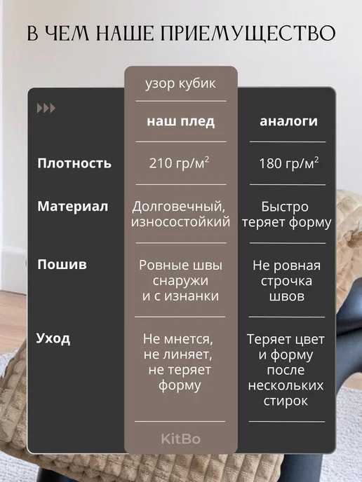 KitBo Плед 150х200 пушистый на диван и кровать, вариант, фото 5