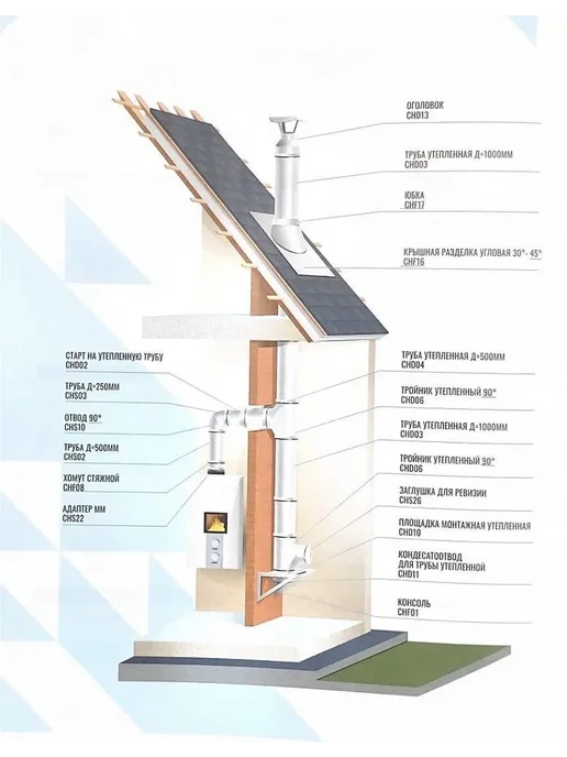 Corax Труба утепленная-Сэндвич Ф160х250 (430 0,8 Д=250мм, 160x250, фото 6