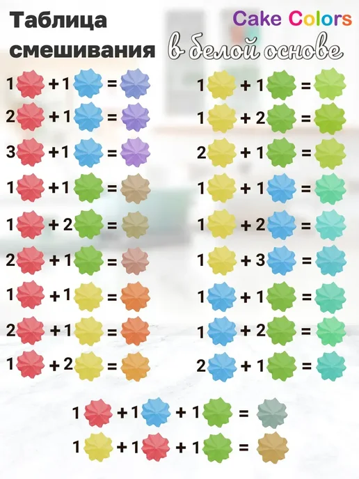 Саке Colors Пищевой краситель для торта и крема, набор 4 цвета, 10 цв., фото 7