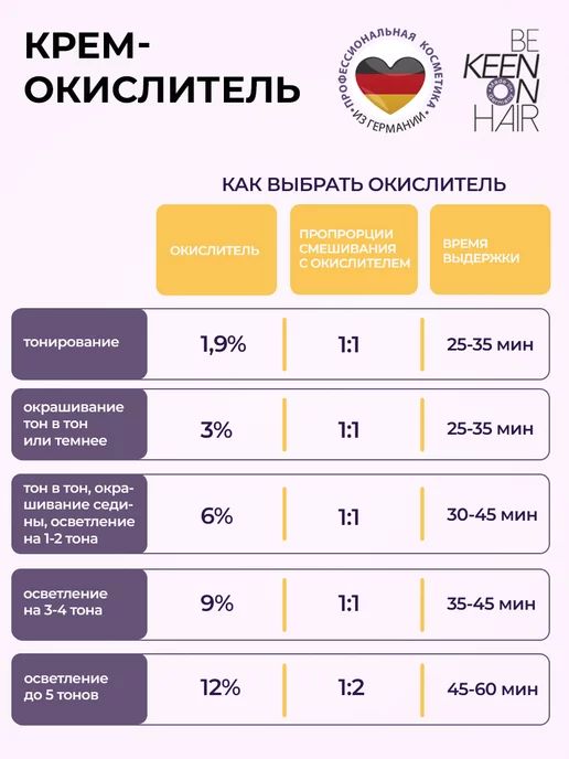 KEEN Активатор краски для волос 9%, 100 мл, 100 мл, фото 2