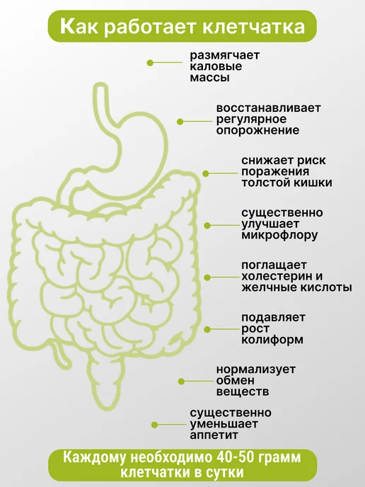 НИИ ЛОПиНТ Нутрикон селен антиоксидант клетчатка, вариант, фото 4