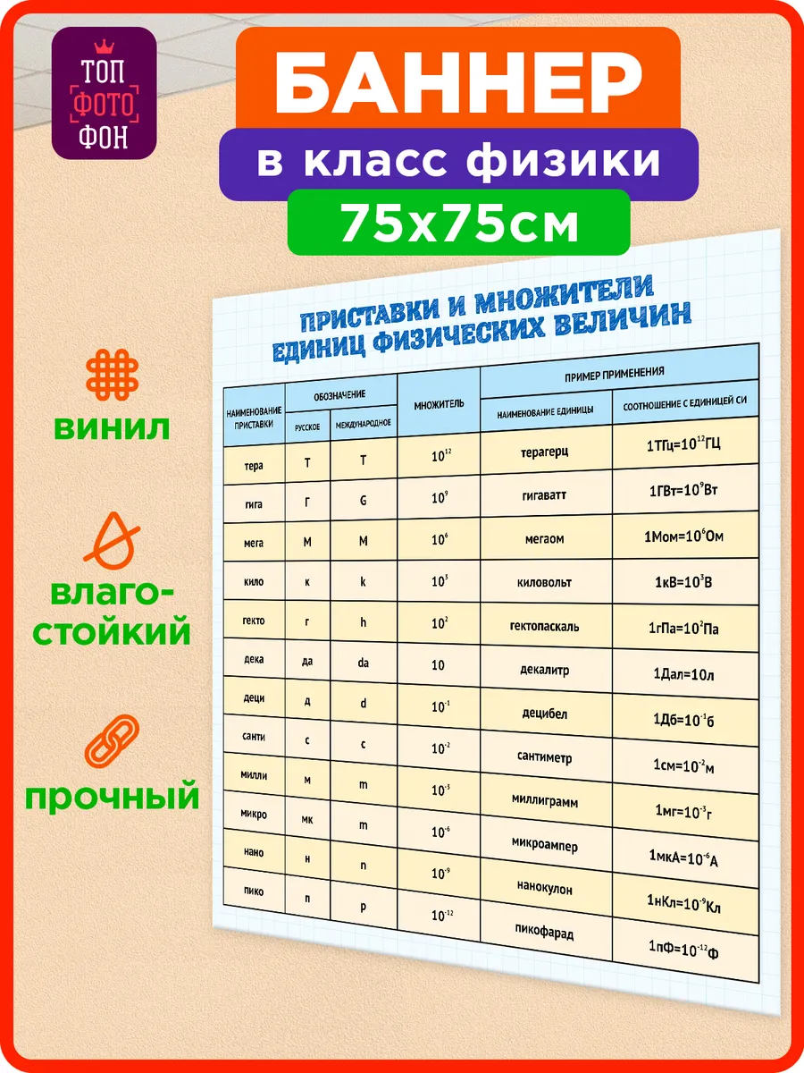 Плакат по физике приставки и множители баннер в кабинет