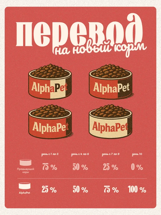 Сухой корм AlphaPet Альфапет для собак, мелкие, щенки, индейка, ягненок, 1,5 кг, фото 6