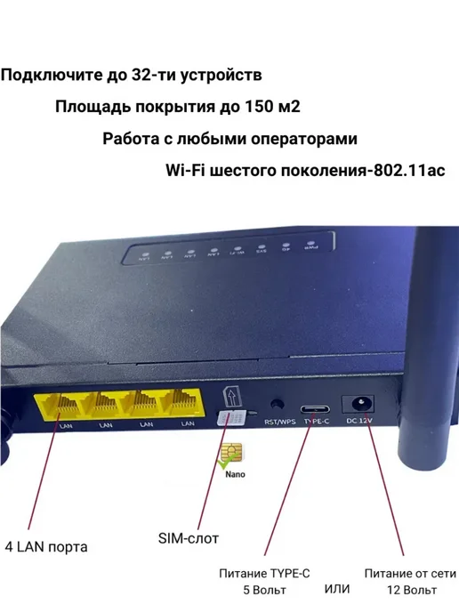 NETGIM 4G WiFi роутер с антенной MIMO 20-1700 2700F, 4 г, фото 5