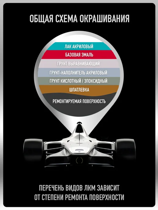 MEGAMIXnano Грунт автомобильный акриловый 2К, темный графит, 800 гр, 800 г, графит, фото 4