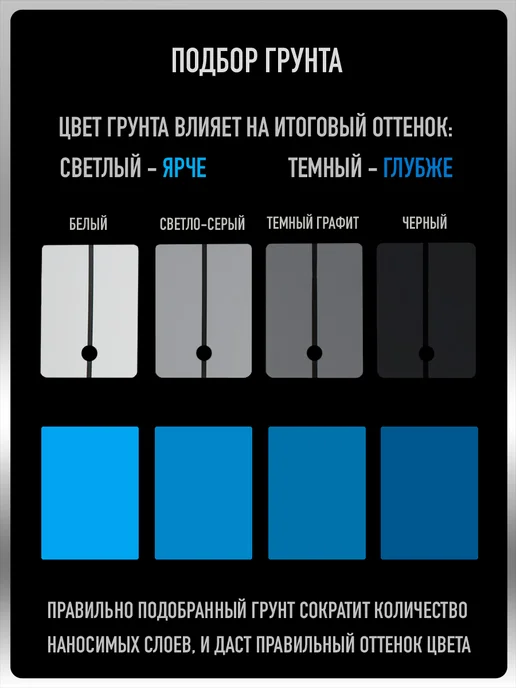 MEGAMIXnano Грунт автомобильный акриловый 2К, темный графит, 800 гр, 800 г, графит, фото 8
