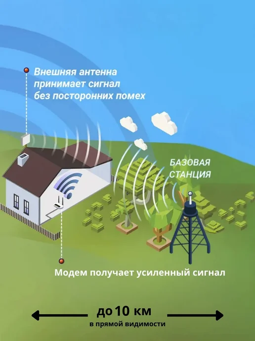 NETGIM Интернет для дачи и дома WiFi роутер с Petra BB mimo, 2 шт, фото 7