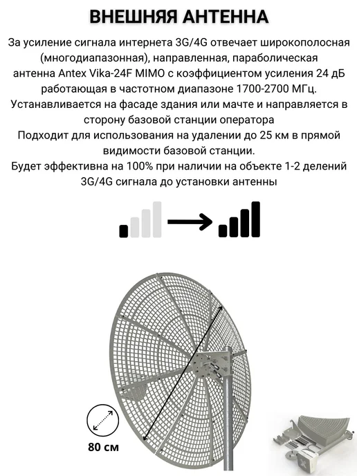 NETGIM Роутер 4G WiFi с параболической антенной Vika-24F MIMO, 4 г, фото 3