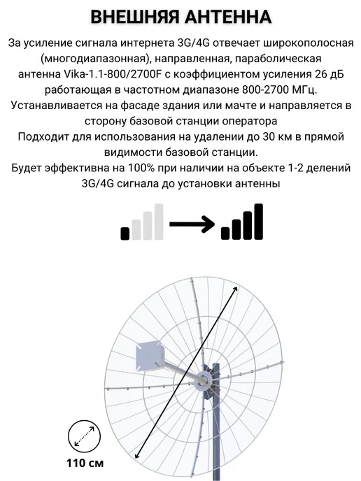 NETGIM Роутер 4G WiFI с параболической антенной Vika-1.1-800 2700, 4 г, фото 3
