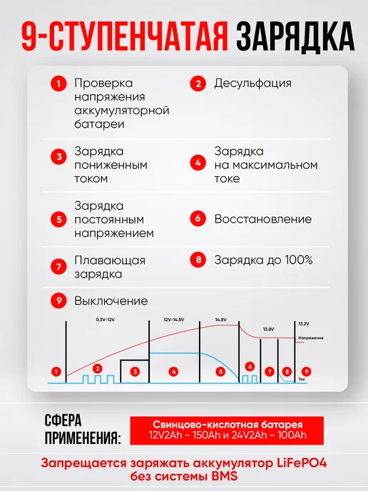 CARDALE Зарядное устройство для аккумулятора автомобиля 12V 15A, черный, фото 7