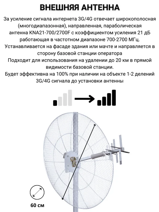 NETGIM 4G роутер WiFi с параболической антенной KNA21-700 2700F, 4 г, фото 3