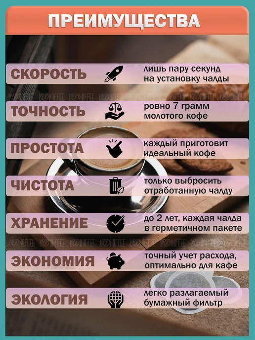 LOSKAFFEE Кофе в чалдах порционный молотый стандарт E.S.E. - 25 шт, 25 шт, фото 2
