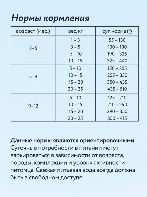 Сухой корм Florida. для собак, средние, щенки, курица, 14 кг, фото 7