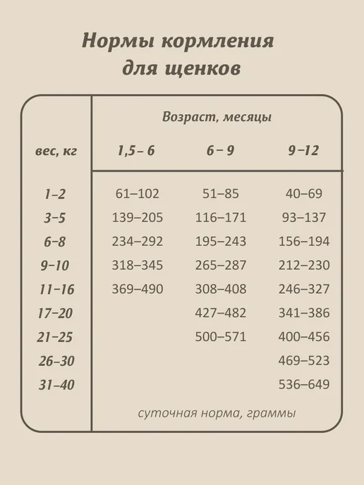 Сухой корм SAVITA Бурым для собак, щенки, ягненок, 1,5 кг, фото 8