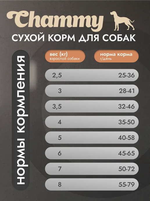 Сухой корм Chammy Ассорти для собак, мясо, 12 кг, фото 2