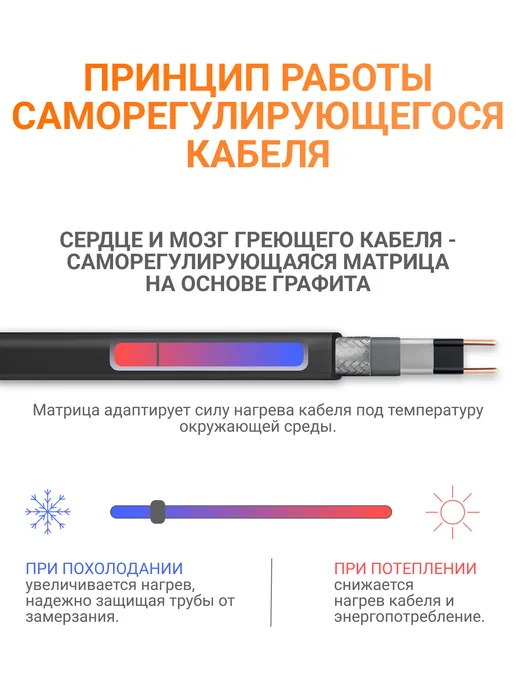 Тепло и Точка Греющий кабель 6 м 24 Вт м с UV, на отрез, 7 м, 24 Вт, фото 6