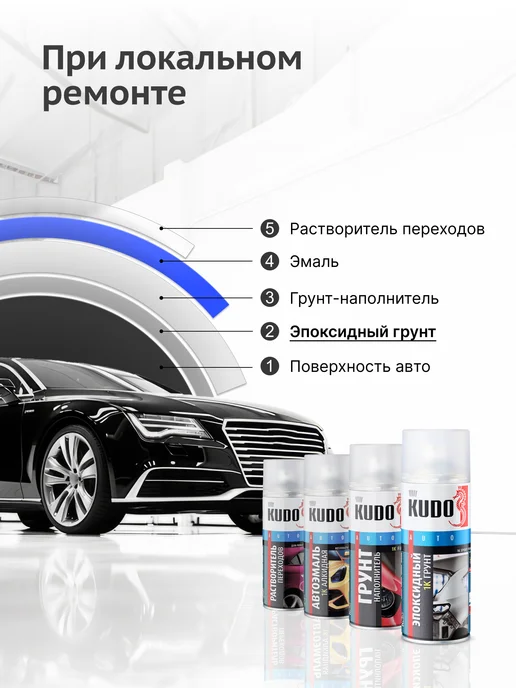 KUDO 1К Грунт эпоксидный. Грунтовка для авто, серая, серый, фото 3