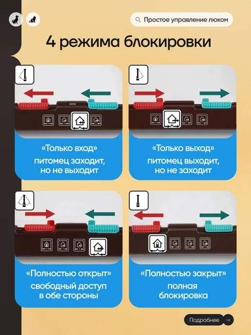 Мэйкон Дверца лаз для кошек и собак 25*23*5.5 см коричневая, коричневый, фото 2