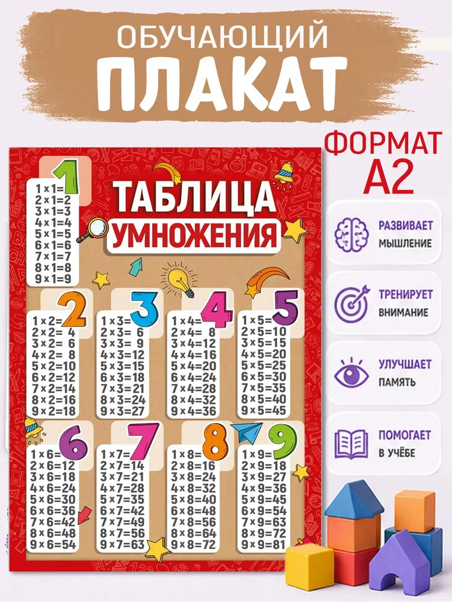 Плакат по математике, таблица умножения А2