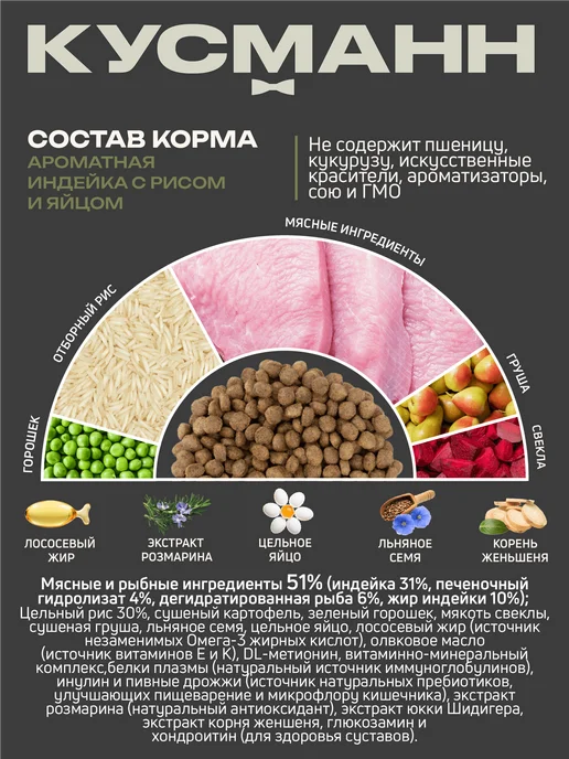 Сухой корм КУСМАНН для собак, гипоаллергенный, щенки, индейка, 1 кг, фото 5