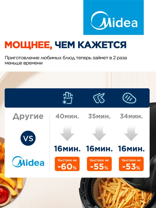 Midea Аэрогриль MAF-1040, чаша 4л, 8 автопрограмм, 4 л, фото 2