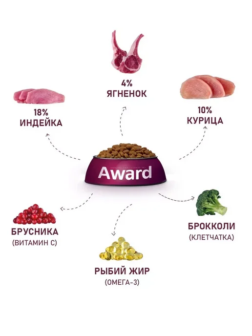 Сухой корм AWARD для собак, мелкие, индейка, ягненок, 1,5 кг, фото 7