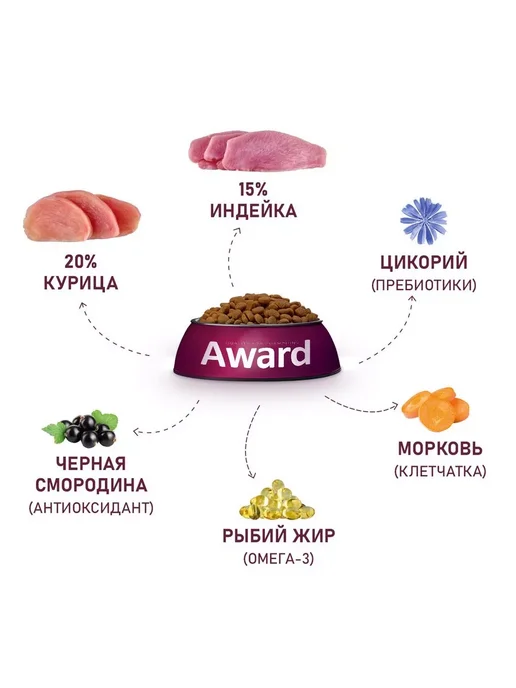Сухой корм AWARD для собак, средние, щенки, индейка, курица, 2 кг, фото 7