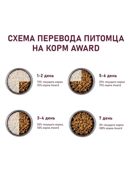 Сухой корм AWARD для собак, средние, щенки, индейка, курица, 12 кг, фото 5