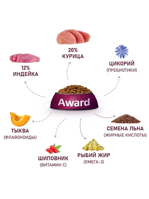 Сухой корм AWARD для собак, крупные, щенки, индейка, курица, 12 кг, фото 6