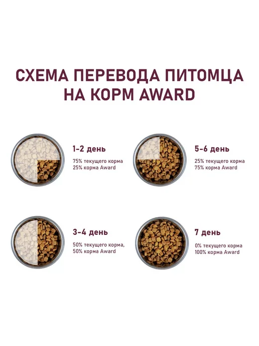 Сухой корм AWARD для собак, крупные, щенки, индейка, курица, 12 кг, фото 8
