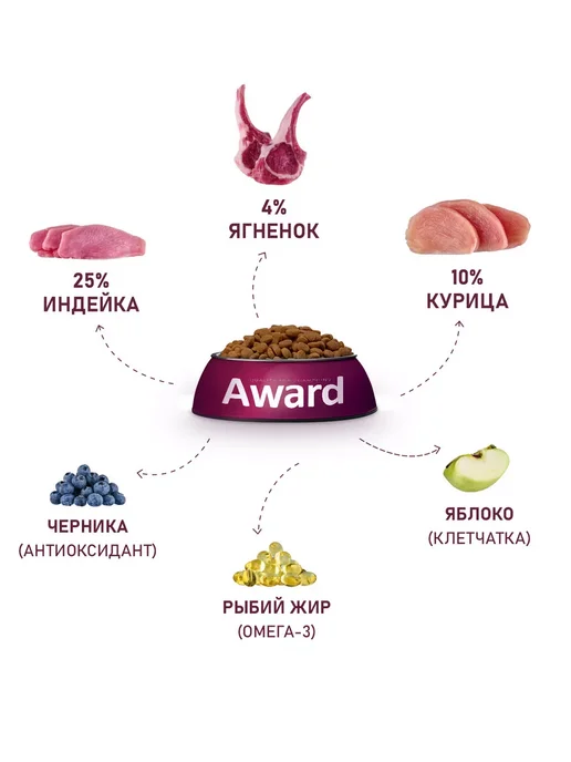 Сухой корм AWARD для собак, щенки, индейка, ягненок, 2 кг, фото 6