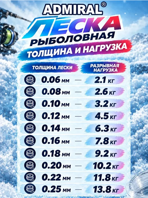 ADMIRAL леска зимняя набор две штуки 0,14 мм, белый, фото 3