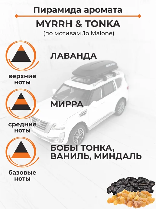 Natoriya Автомобильный ароматизатор Myrrh & Tonka, белый, фото 2