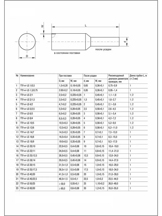 Iek ТТУ нг-LS 30 15 Трубка термоусадочная Черная (1 м), красный, фото 2