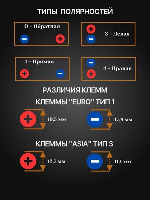 Banner Аккумулятор мотоциклетный 20Ач 220А, Обратная полярность, вариант, фото 4