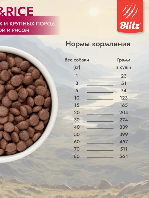 Сухой корм BLITZ для собак, взрослые, чувствительное пищеварение, говядина, 15 кг, фото 5