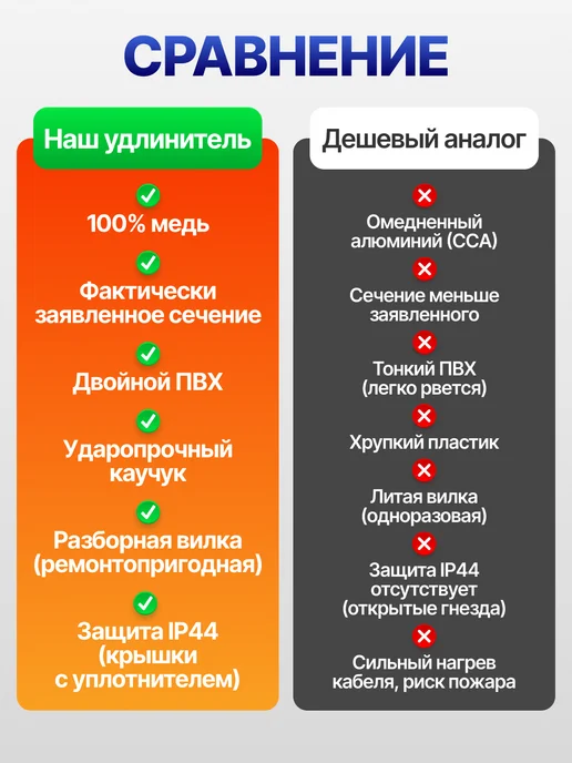 Удлинитель 15 м уличный 2х2,5 мм ГОСТ силовой морозостойкий, 2x2.5 мм, 15 м, фото 8