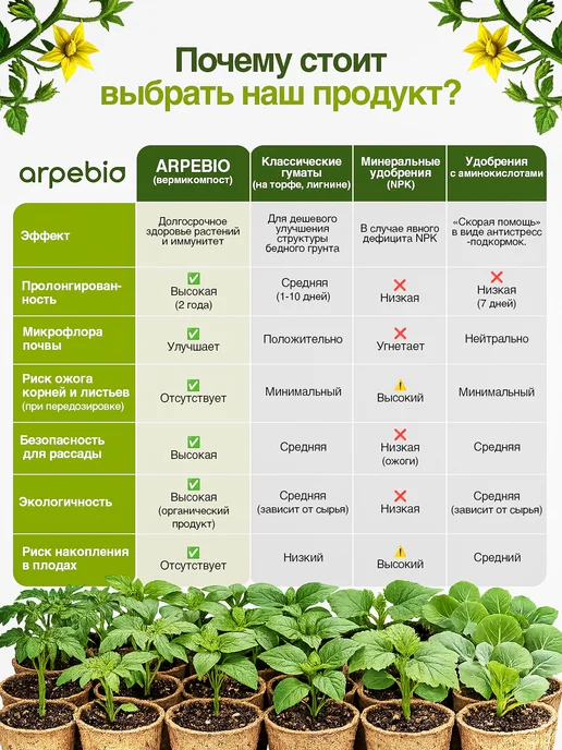 Arpebio Стимулятор роста корней растений 1л концентрат, 1 л, фото 6