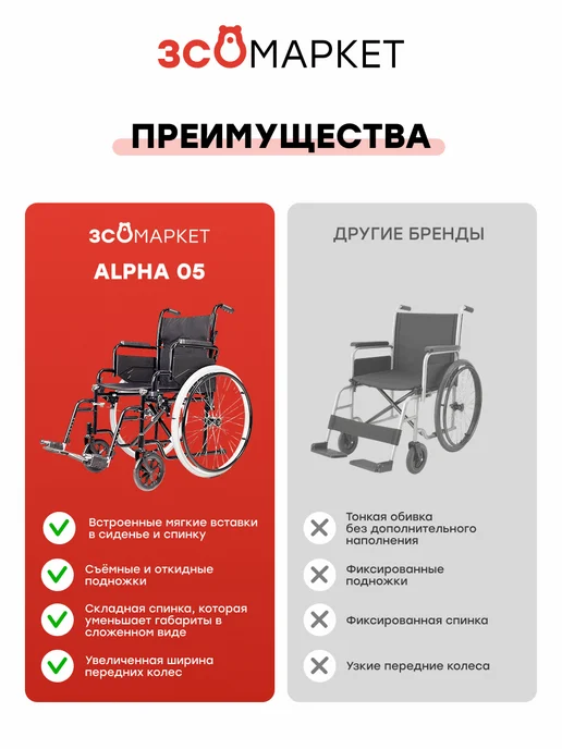 ЗСО МАРКЕТ Коляска инвалидная Alpha 05 (48 см), комнатная, вариант, фото 2