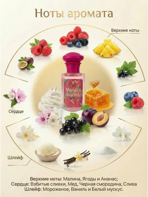 Neo Parfum Духи сладкие ванильные Vanilla Manilla 100 мл Сливки Малина, 30 мл, фото 2