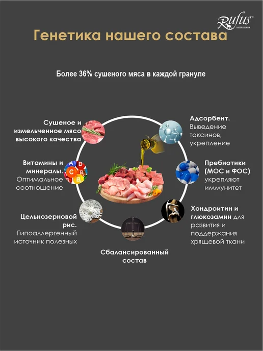 Сухой корм RUFUS для собак, ягненок, 15 кг, фото 2