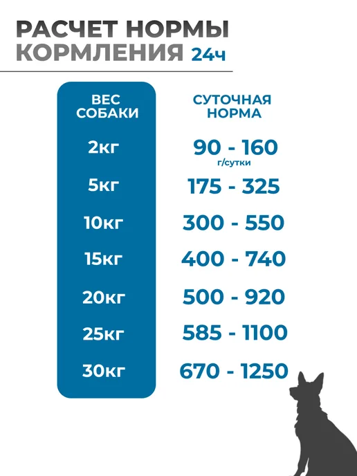 Сухой корм Farmina Фарминаvet Life для собак, рыба, 2,01 кг, фото 5