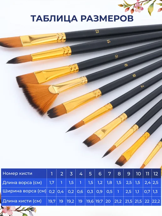 Artist Brush Кисти для рисования акрилом, маслом, акварелью синтетика, вариант, фото 3