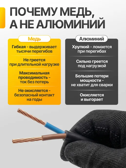 Удлинитель электрический 30 м 2х1,5 ПВС 2 гнезда в смотке, 2x1.5, 30 м, фото 3