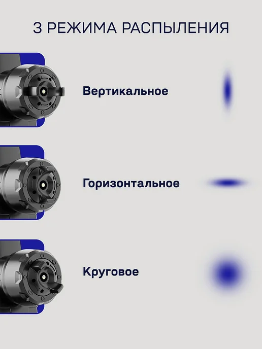 Classmark Краскопульт электрический - пульверизатор для краски, вариант, фото 5