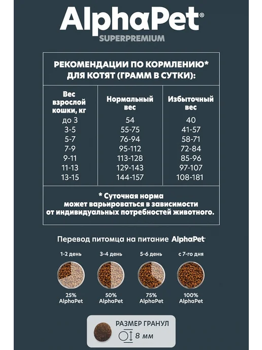 Сухой корм AlphaPet Котят Kitten для собак, курица, 0,4 кг, фото 3