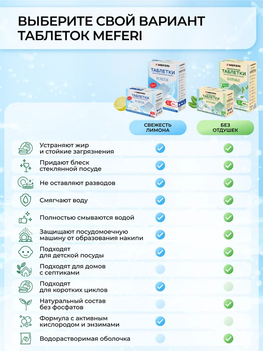 Meferi Таблетки для посудомоечной машины Power 30 шт, 30 шт, фото 8