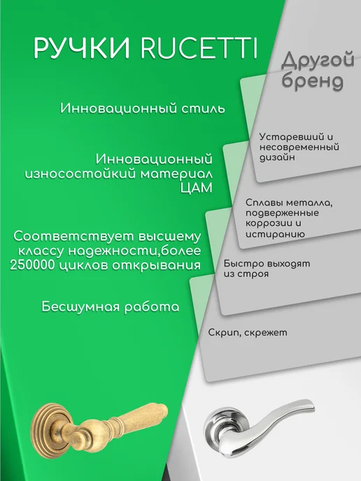 Rucetti Комплект. Ручка для межкомнатной двери, вариант, фото 7